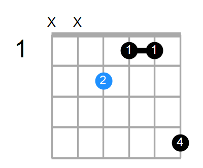 Eaug Chord